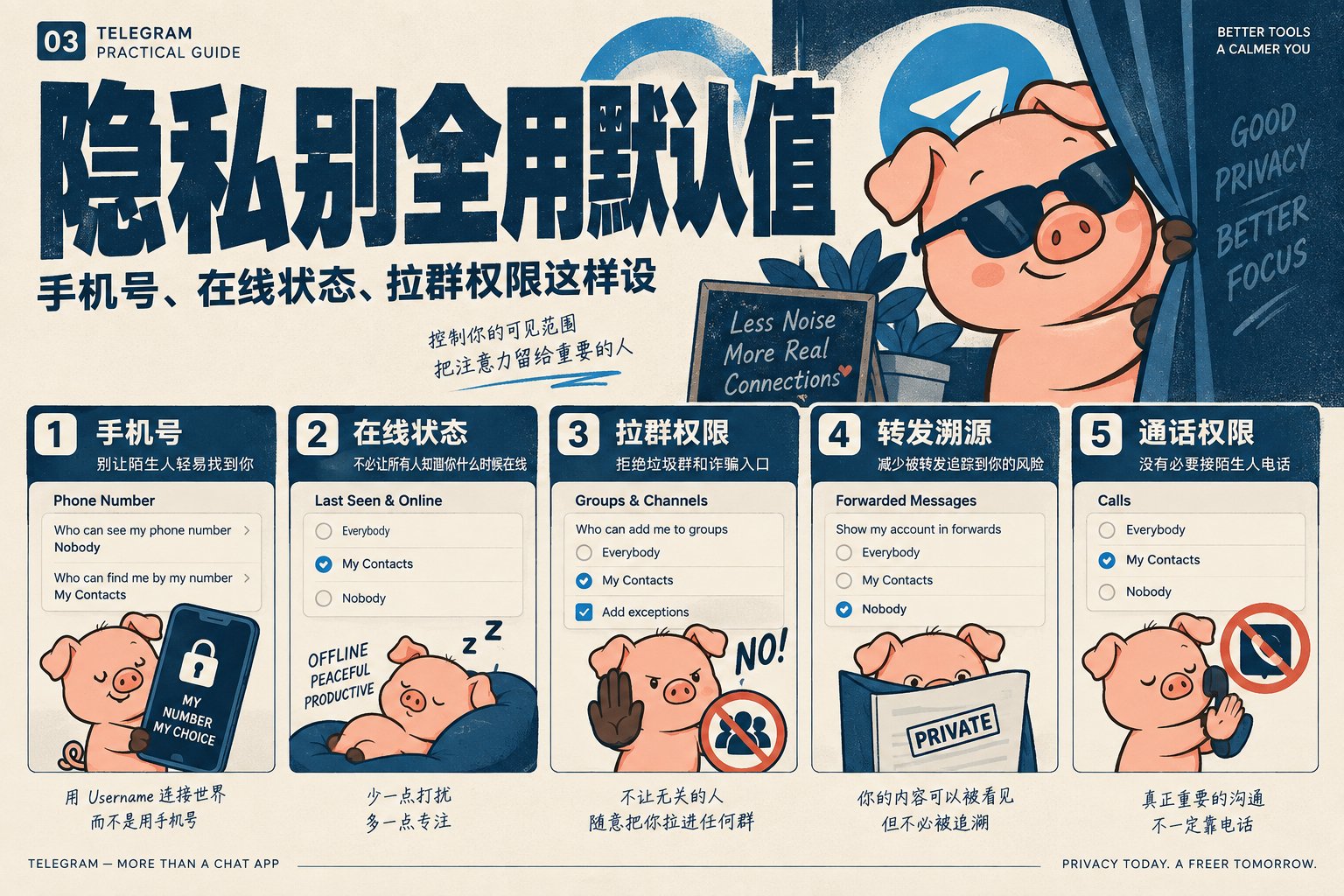 Telegram 使用截图