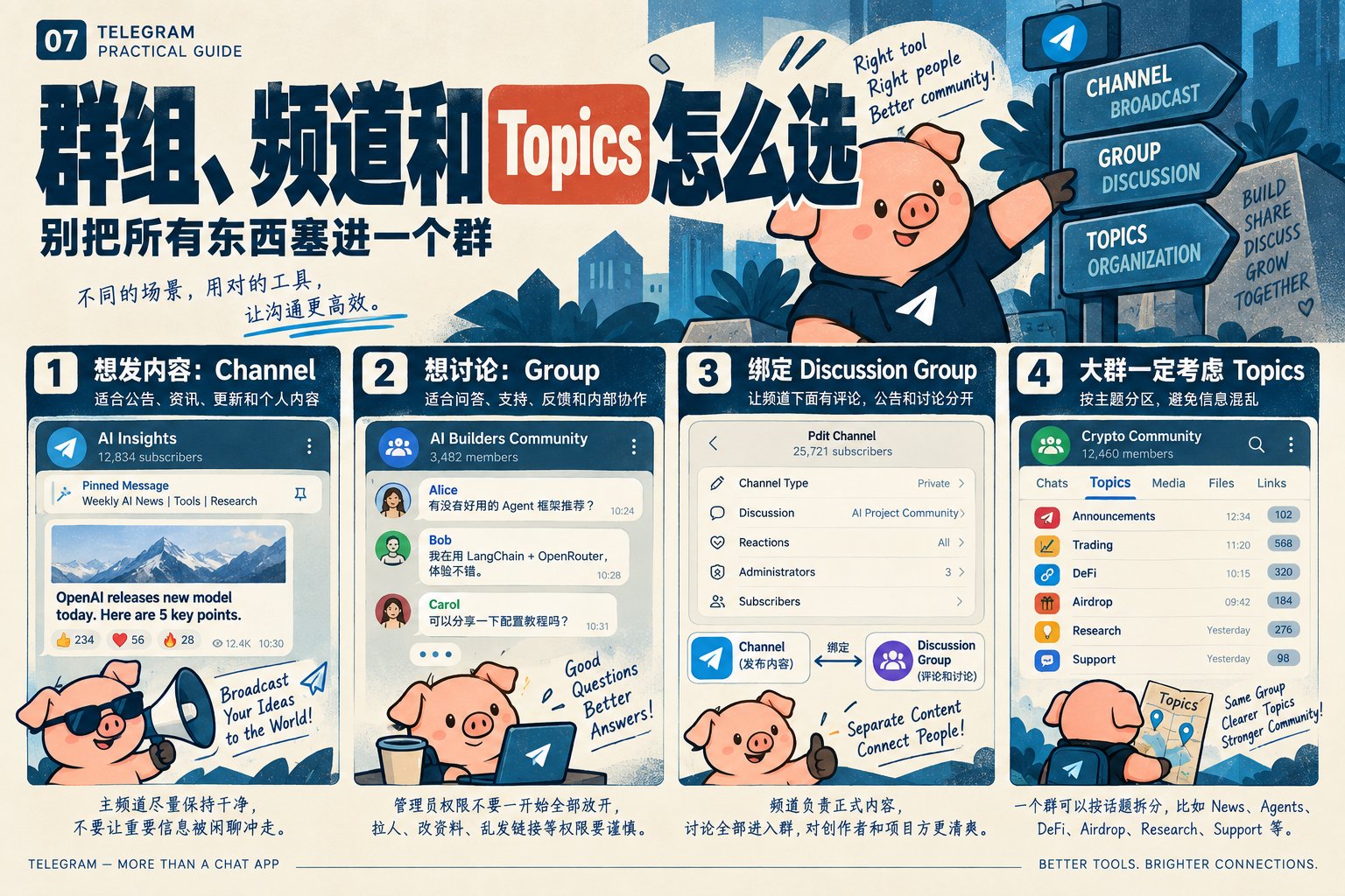 Telegram 使用截图