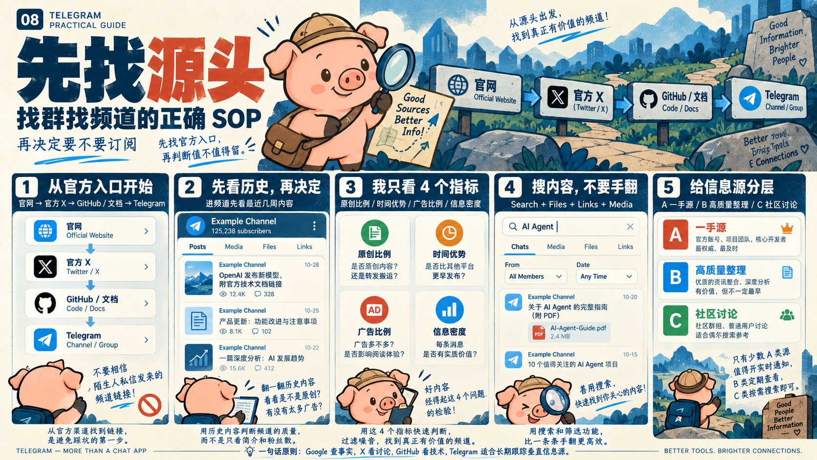 Telegram 使用截图