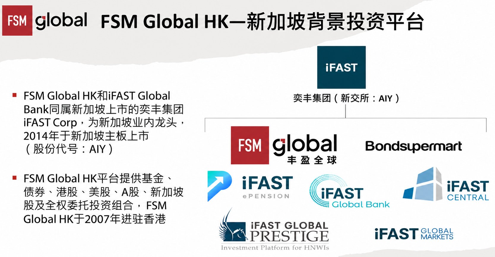 FSM Global HK 开户截图