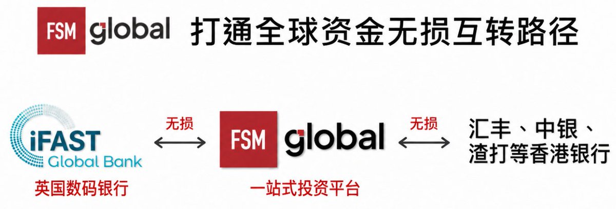 FSM Global HK 开户截图