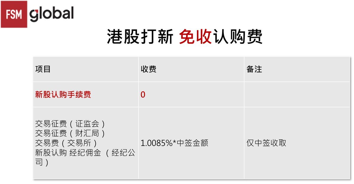 FSM Global HK 开户截图